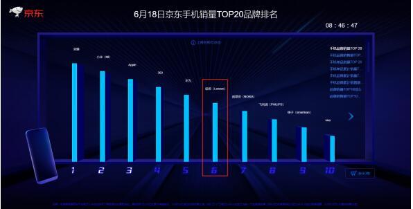 不止聯(lián)想Z5，這幾款聯(lián)想手機(jī)也都是千元神機(jī)