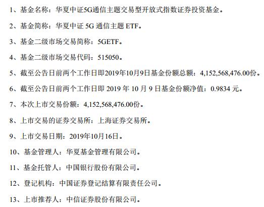 首只5G通信主題ETF上市 首日成交3.6億元