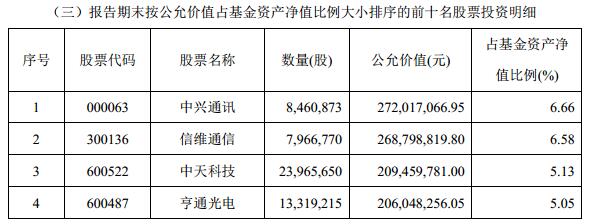 QQ截圖20191018122849