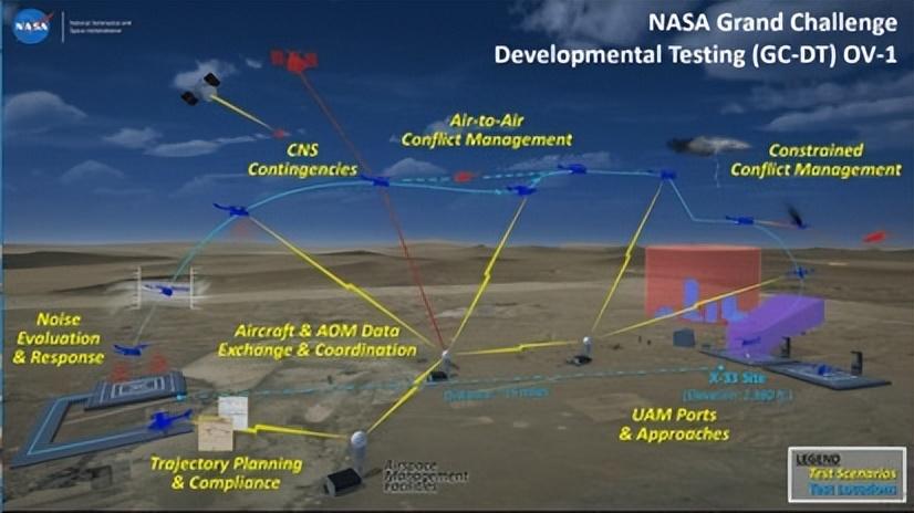 小鵬匯天迪拜試飛 把汽車送上天要分幾步？