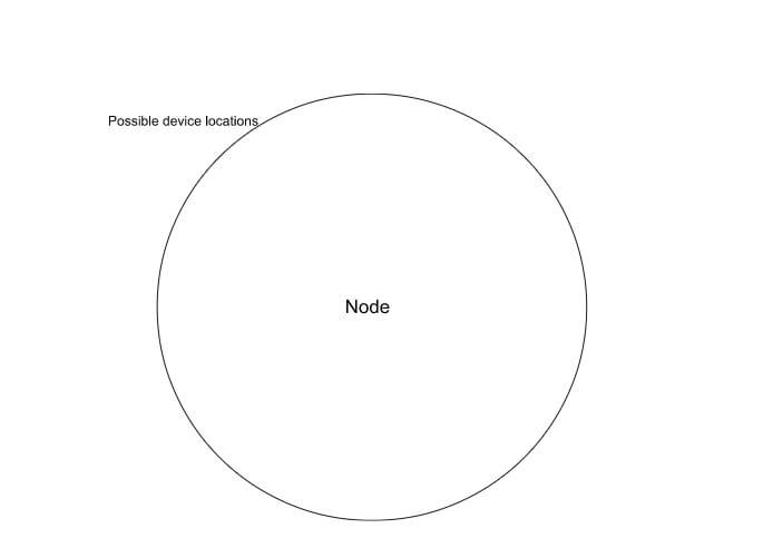 Wi-Fi 定位服務如何支持物聯網資產跟蹤