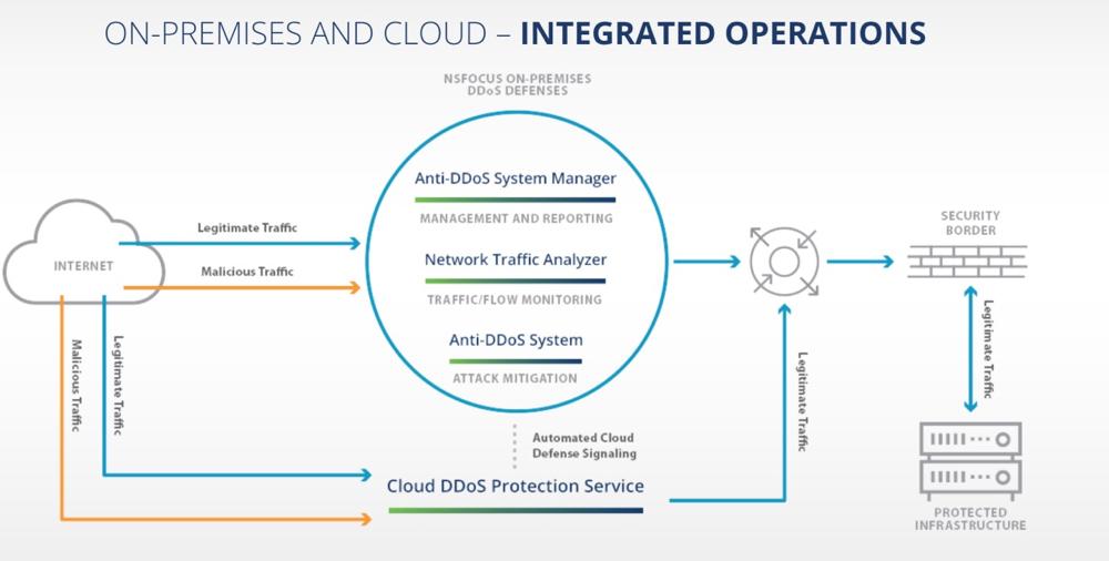 延續卓越，持續守護 | 綠盟DDoS云服務助力愛爾蘭云服務提供商云上安全