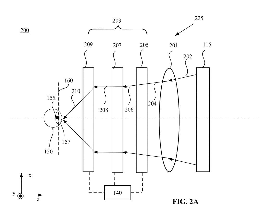 Meta AR/VR專利為視覺輻輳調節沖突提出混合變焦設備