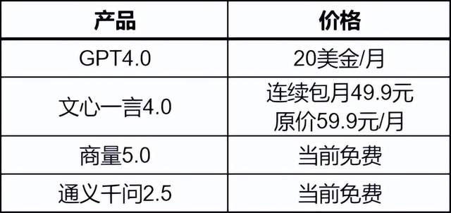 全面趕超GPT-4 Turbo? 通義千問也追上來了
