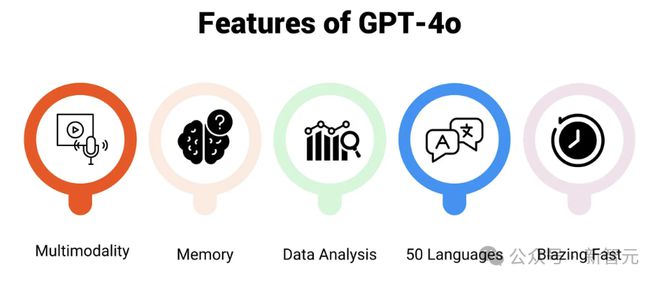 蘋果多模態(tài)模型大升級(jí)！文本密集、多圖理解，全能小鋼炮