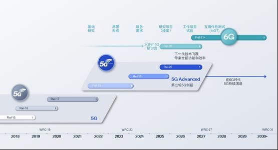 助力多行業(yè)創(chuàng)新發(fā)展,高通專家:讓5G-A與AI融入更多使用場景