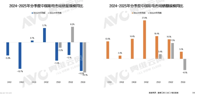 結(jié)構(gòu)升級(jí)背景下，電視行業(yè)如何跳出同質(zhì)化內(nèi)卷？