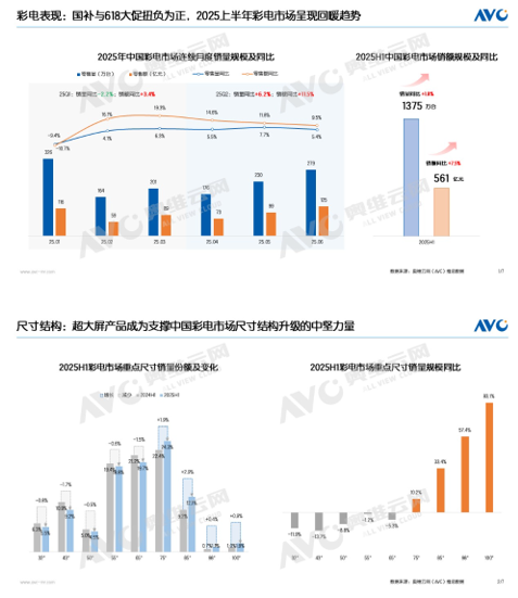 電視行業(yè)增長邏輯迭代：從規(guī)模擴(kuò)張到“技術(shù)+場(chǎng)景”賦能