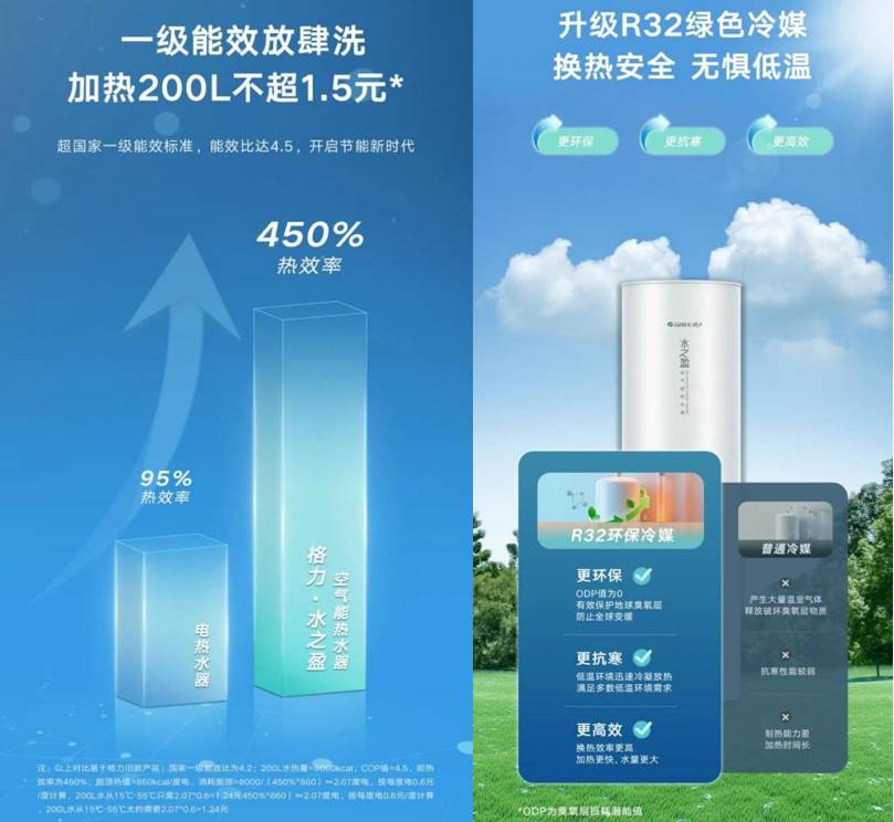 格力水之盈空氣能熱水器三重優(yōu)勢(shì)，重新定義洗浴體驗(yàn)